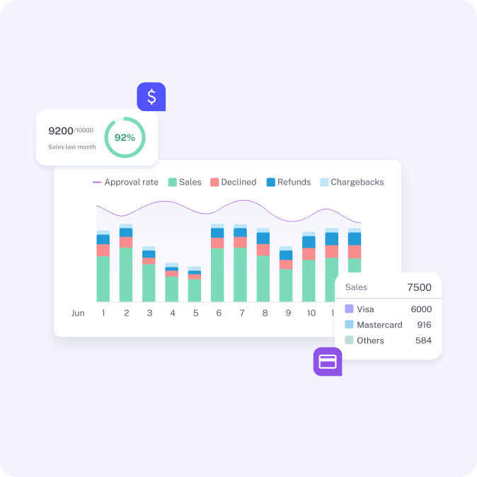 Real-time monitoring